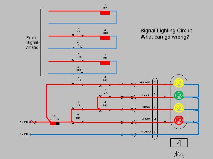 4 HR From Signal Ahead 4 HHR Signal Lighting Circuit What can go wrong?