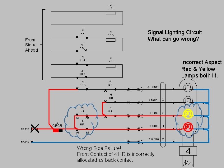 4 HR From Signal Ahead 4 HHR Signal Lighting Circuit What can go wrong?