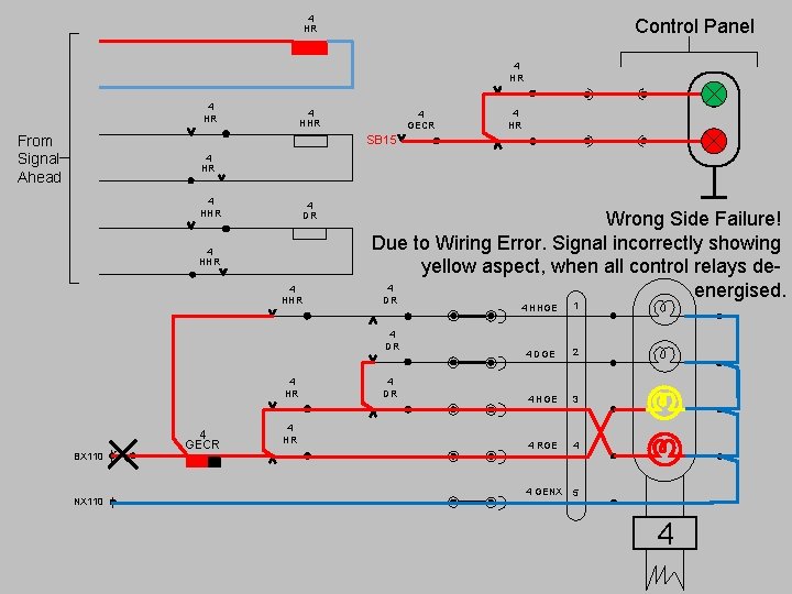 4 HR Control Panel 4 HR From Signal Ahead 4 HHR 4 GECR 4