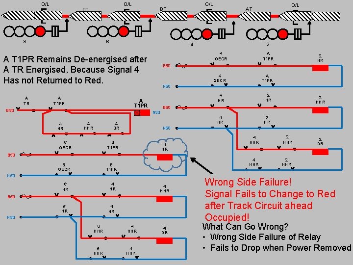 O/L CT 8 6 A T 1 PR 4 HHR 4 DR 6 GECR