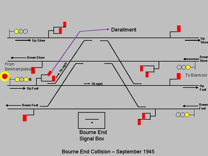 Derailment Up Slow Down Slow mp 20 From Berkhampstead h Up Slow To Boxmoor