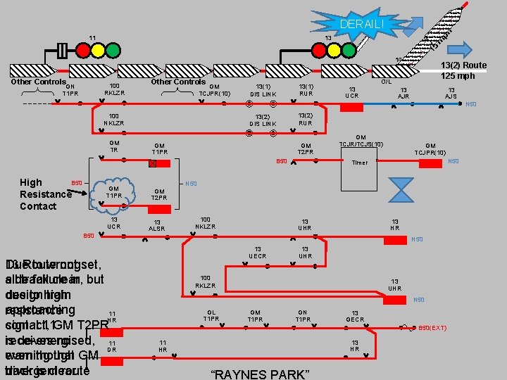 13 15 (1) m Ro ph u te DERAIL! 13 11 GL Other Controls