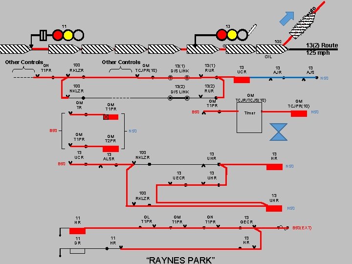 13 15 (1) m Ro ph u te 13 11 GL 100 GN GM