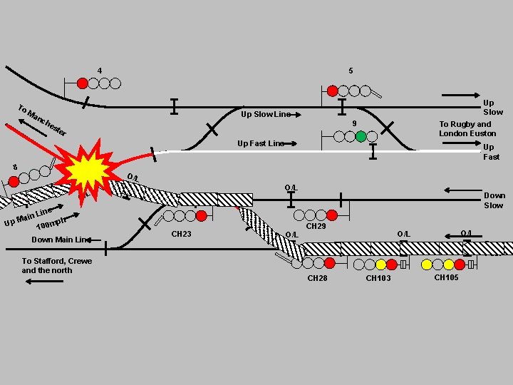 4 To Ma nc 5 Up Slow To Rugby and London Euston Up Slow