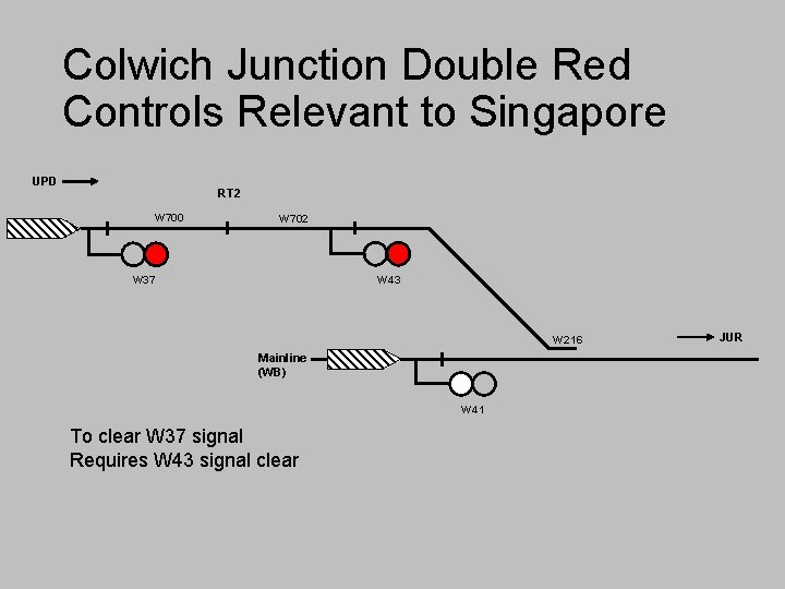 Colwich Junction Double Red Controls Relevant to Singapore UPD RT 2 W 700 W
