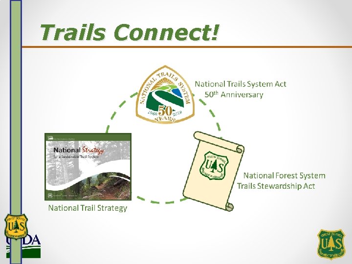Trails Connect! 