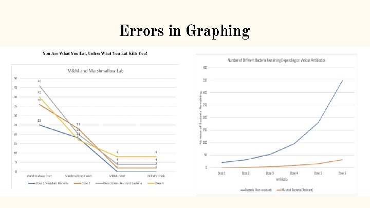 Errors in Graphing 