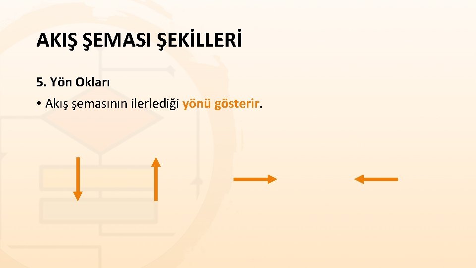 AKIŞ ŞEMASI ŞEKİLLERİ 5. Yön Okları • Akış şemasının ilerlediği yönü gösterir. AKIŞ ŞEMASI ŞEKİLLERİ 5. Yön Okları • Akış şemasının ilerlediği yönü gösterir.