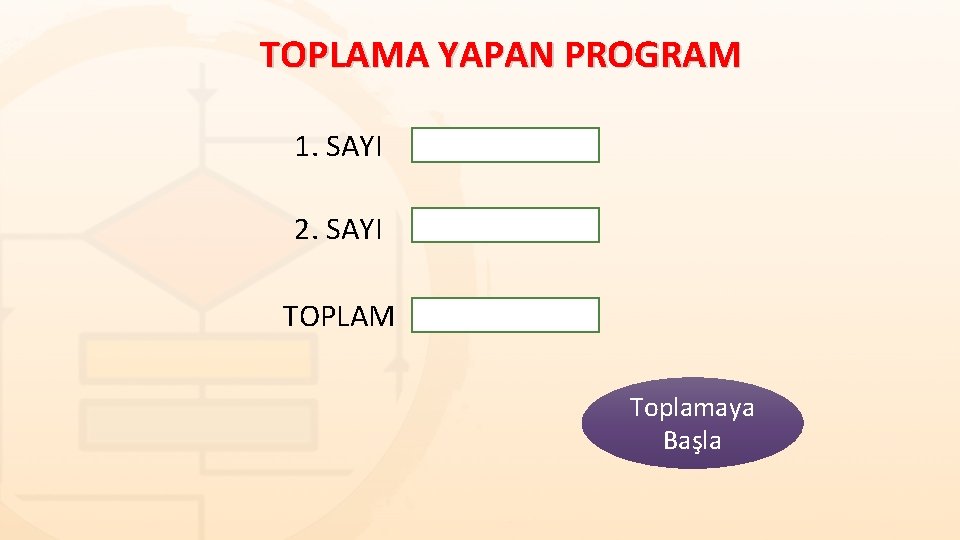TOPLAMA YAPAN PROGRAM 1. SAYI 2. SAYI TOPLAM Toplamaya Başla TOPLAMA YAPAN PROGRAM 1. SAYI 2. SAYI TOPLAM Toplamaya Başla