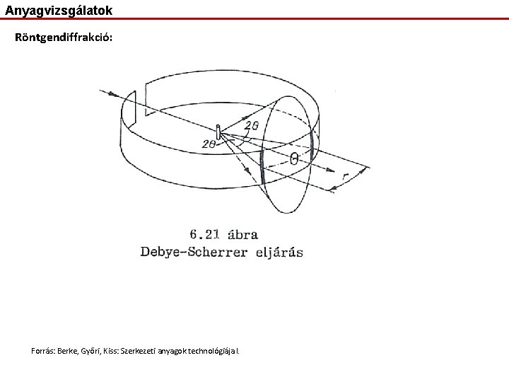 Anyagvizsgálatok Röntgendiffrakció: Forrás: Berke, Győri, Kiss: Szerkezeti anyagok technológiája I. 