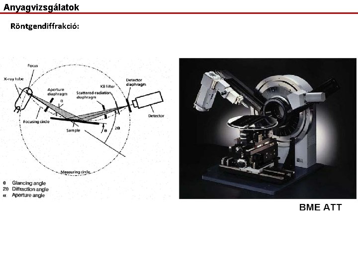 Anyagvizsgálatok Röntgendiffrakció: 