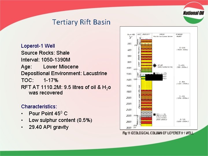 Tertiary Rift Basin Loperot-1 Well Source Rocks: Shale Interval: 1050 -1390 M Age: Lower