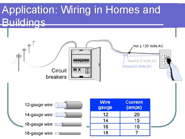 Application: Wiring in Homes and Buildings 