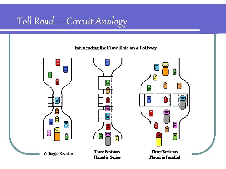 Toll Road—Circuit Analogy 