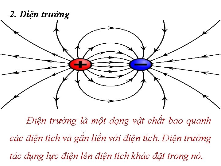 2. Điện trường là một dạng vật chất bao quanh các điện tích và