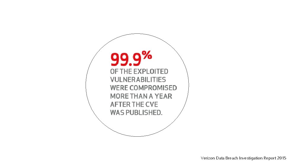 Verizon Data Breach Investigation Report 2015 