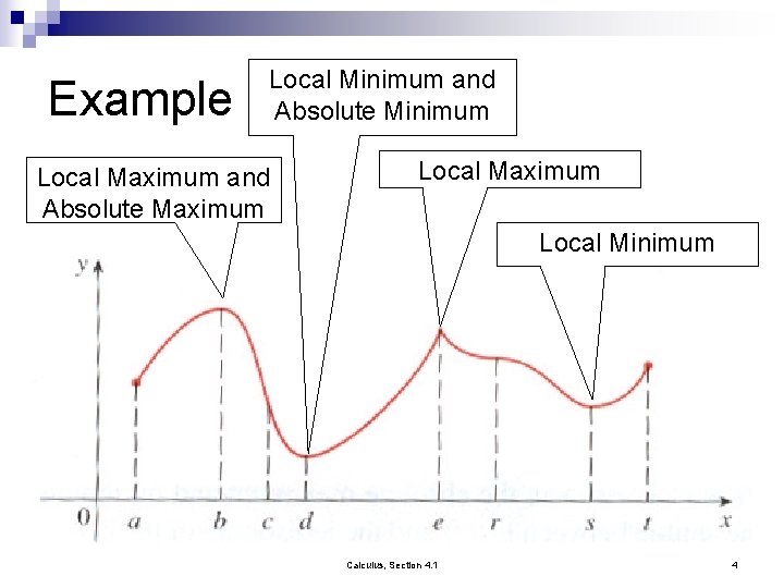 Example Local Minimum and Absolute Minimum Local Maximum and Absolute Maximum Local Minimum Calculus,
