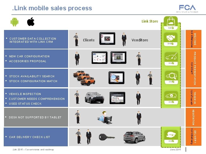 . Link mobile sales process Link Store NEW CAR CONFIGURATION • • STOCK AVAILABILITY . Link mobile sales process Link Store NEW CAR CONFIGURATION • • STOCK AVAILABILITY