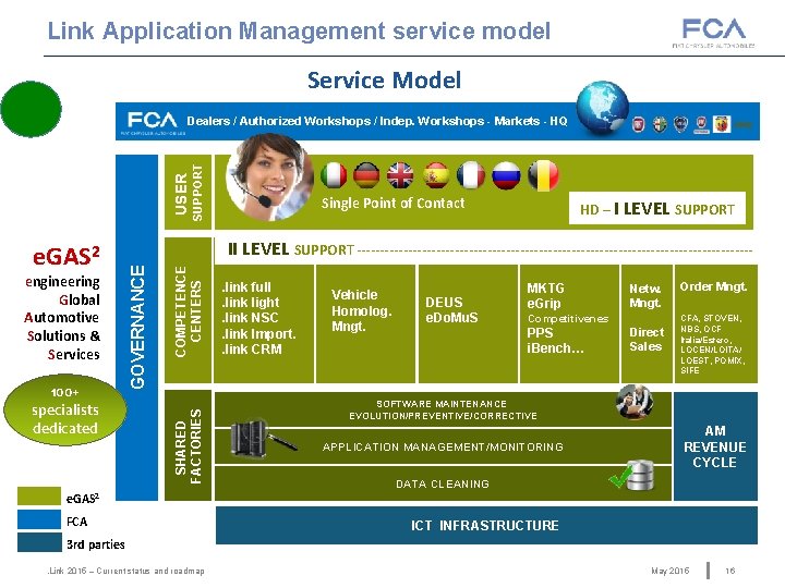 Link Application Management service model Service Model 100+ specialists dedicated COMPETENCE CENTERS SHARED FACTORIES Link Application Management service model Service Model 100+ specialists dedicated COMPETENCE CENTERS SHARED FACTORIES