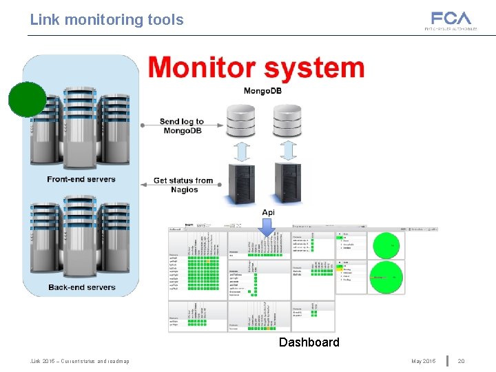 Link monitoring tools Dashboard. Link 2015 – Current status and roadmap May 2015 20 Link monitoring tools Dashboard. Link 2015 – Current status and roadmap May 2015 20