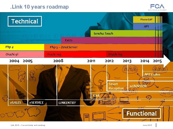 . Link 10 years roadmap Technical Phone GAP API Sencha Touch Ext. Js Php . Link 10 years roadmap Technical Phone GAP API Sencha Touch Ext. Js Php