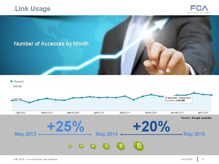 . Link Usage Number of Accesses by Month May 2013 +25% . Link 2015 . Link Usage Number of Accesses by Month May 2013 +25% . Link 2015