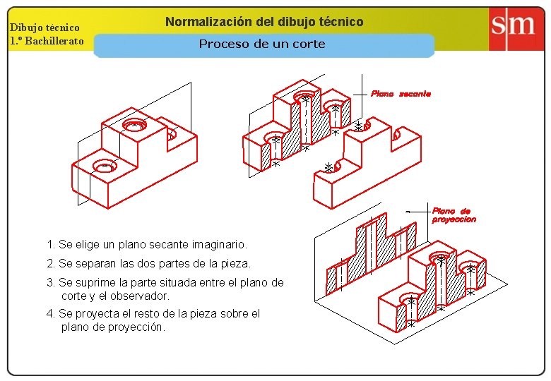 Dibujo técnico 1. º Bachillerato Normalización del dibujo técnico Proceso de un corte 1.