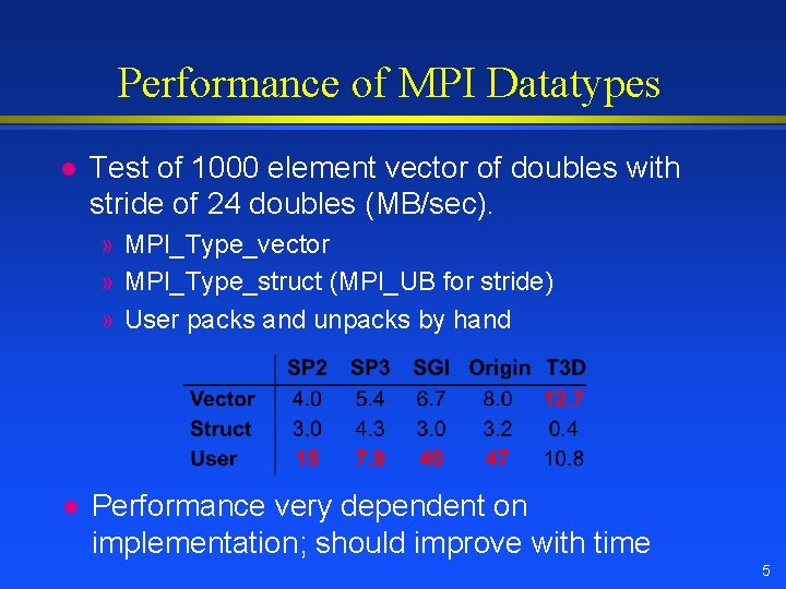 Performance of MPI Datatypes l Test of 1000 element vector of doubles with stride