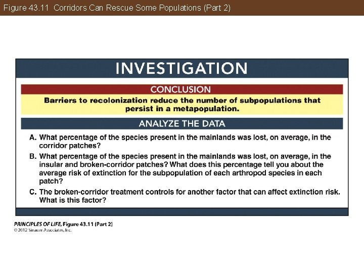 Figure 43. 11 Corridors Can Rescue Some Populations (Part 2) 