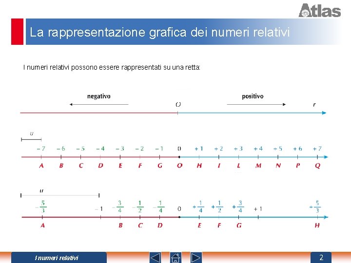 La rappresentazione grafica dei numeri relativi I numeri relativi possono essere rappresentati su una