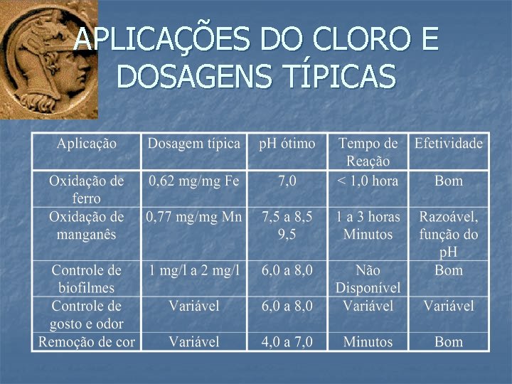 APLICAÇÕES DO CLORO E DOSAGENS TÍPICAS 