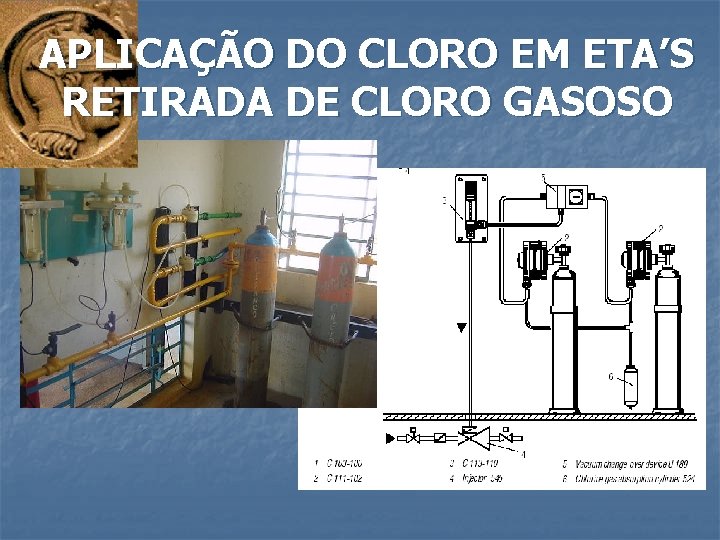 APLICAÇÃO DO CLORO EM ETA’S RETIRADA DE CLORO GASOSO 