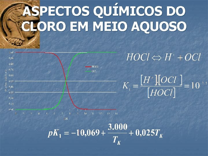 ASPECTOS QUÍMICOS DO CLORO EM MEIO AQUOSO 