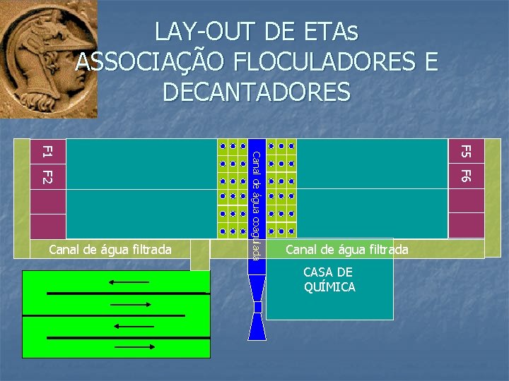 LAY-OUT DE ETAs ASSOCIAÇÃO FLOCULADORES E DECANTADORES F 5 F 6 Canal de água