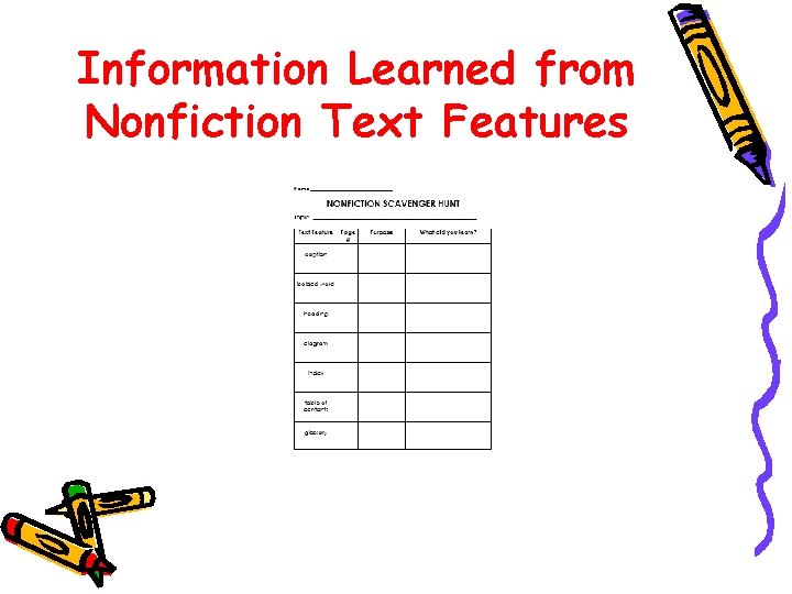 Information Learned from Nonfiction Text Features 