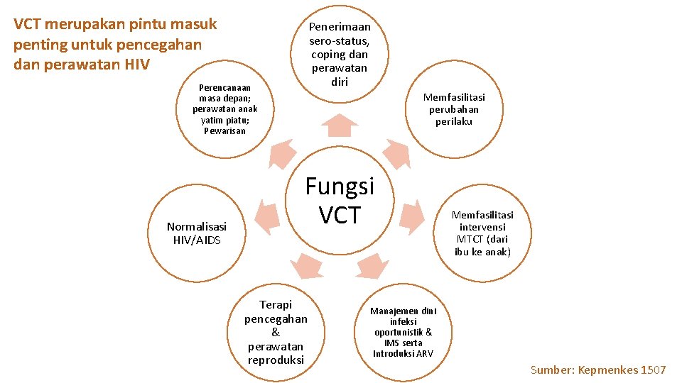 VCT merupakan pintu masuk penting untuk pencegahan dan perawatan HIV Penerimaan sero-status, coping dan