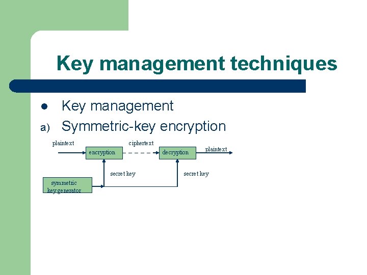 Key management techniques l a) Key management Symmetric-key encryption plaintext ciphertext encryption secret key