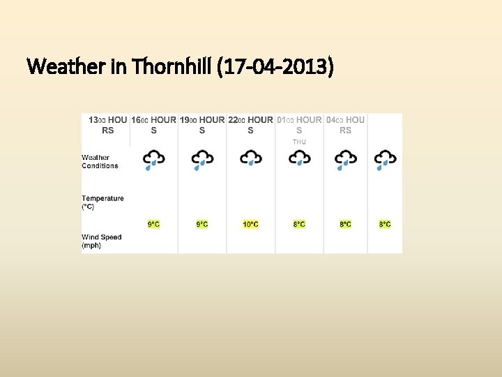 Weather in Thornhill (17 -04 -2013) 