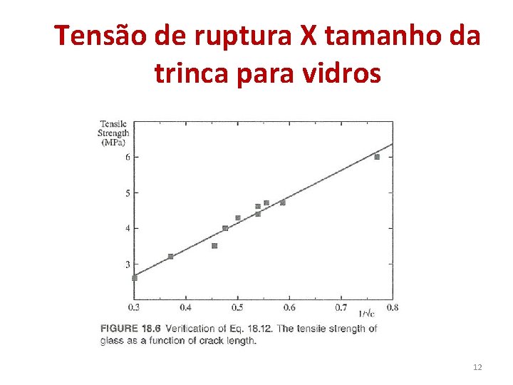 Tensão de ruptura X tamanho da trinca para vidros 12 