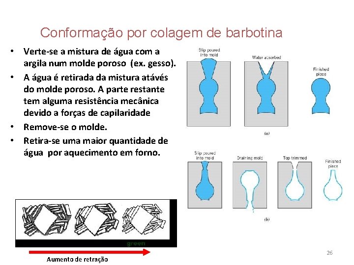 Conformação por colagem de barbotina • Verte-se a mistura de água com a argila