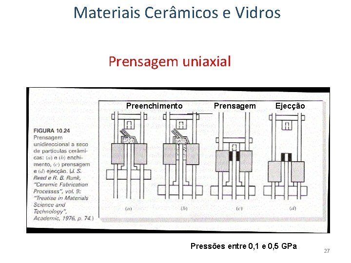 Materiais Cerâmicos e Vidros Prensagem uniaxial Preenchimento Prensagem Ejecção Pressões entre 0, 1 e