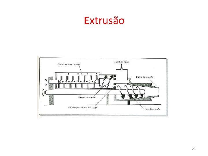 Extrusão 29 