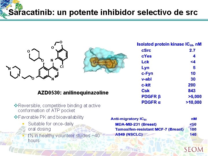 Saracatinib: un potente inhibidor selectivo de src O O N N O Cl N