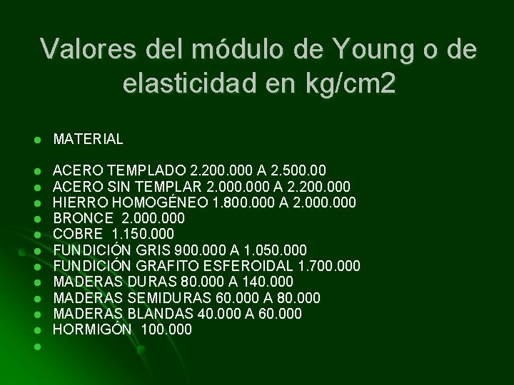 Valores del módulo de Young o de elasticidad en kg/cm 2 l MATERIAL l