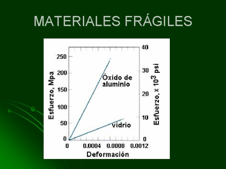 MATERIALES FRÁGILES 