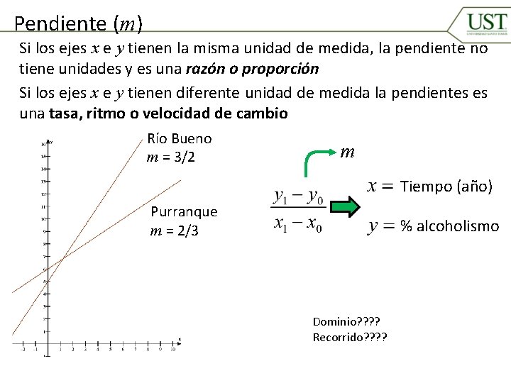 Pendiente (m) Si los ejes x e y tienen la misma unidad de medida,