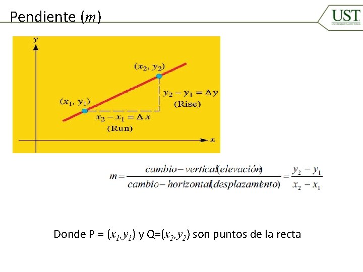 Pendiente (m) Donde P = (x 1, y 1) y Q=(x 2, y 2)