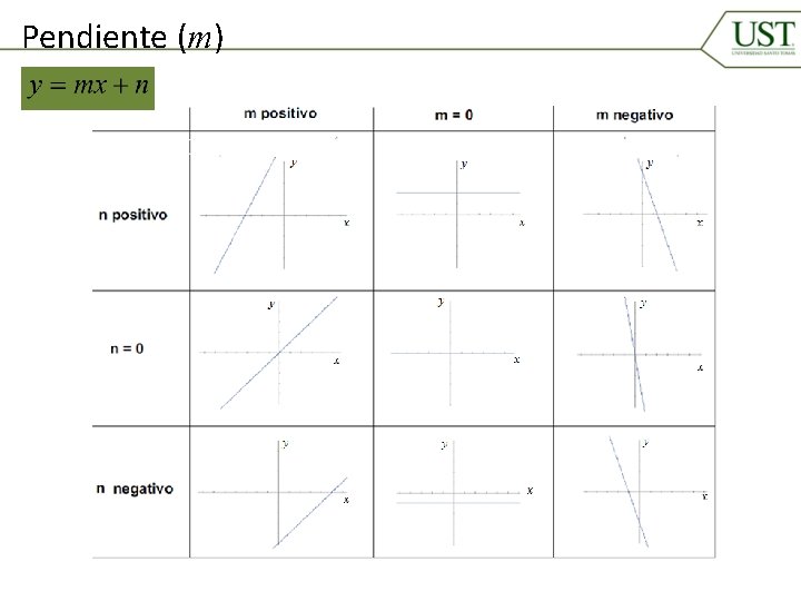 Pendiente (m) 