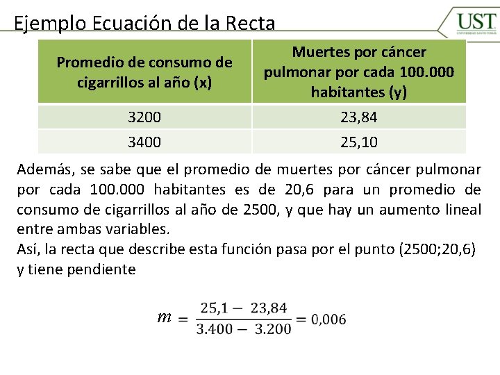 Ejemplo Ecuación de la Recta Promedio de consumo de cigarrillos al año (x) 3200