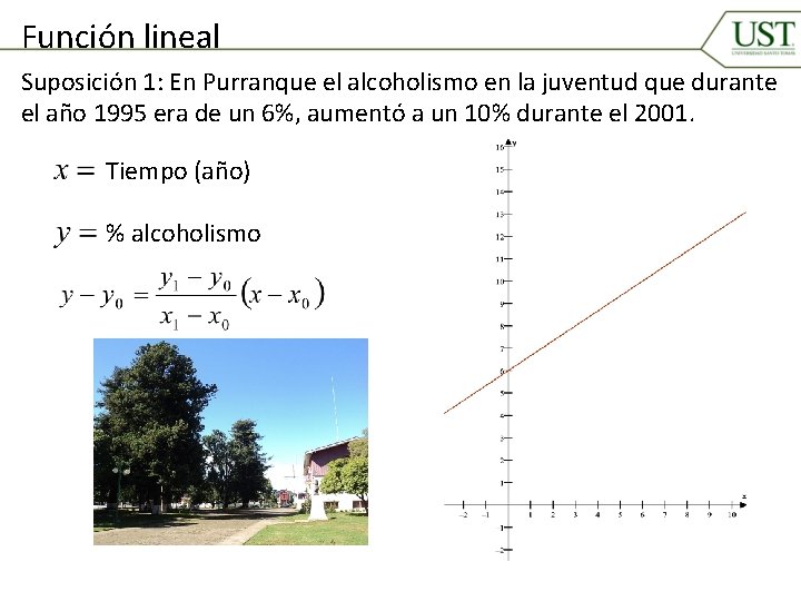 Función lineal Suposición 1: En Purranque el alcoholismo en la juventud que durante el